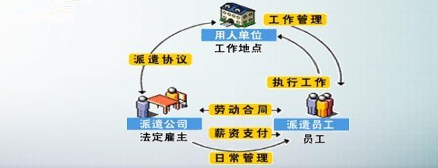 外包和勞務派遣的區(qū)別？外包